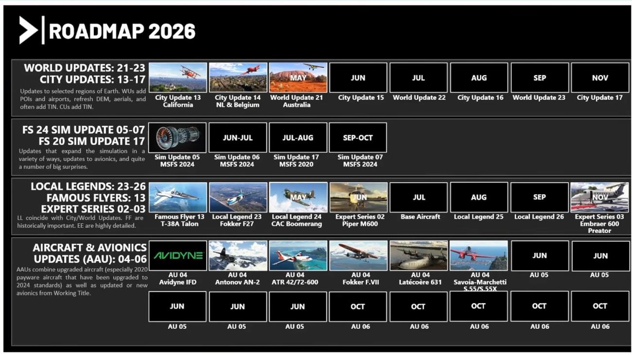 Дорожная карта Microsoft Flight Simulator на 2026: апдейты авионики, новые самолёты и обновления городов — летим дальше