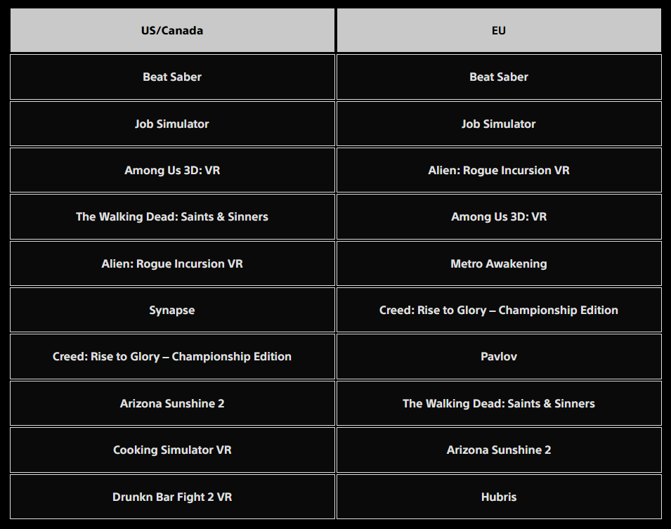 Топ-10 самых скачиваемых игр для PlayStation VR2 в марте 2026 года